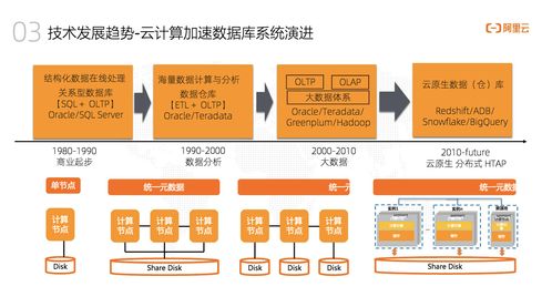 墨天輪訪談 阿里云捷熙AnalyticDB——人人可用的數(shù)據(jù)分析與處理服務